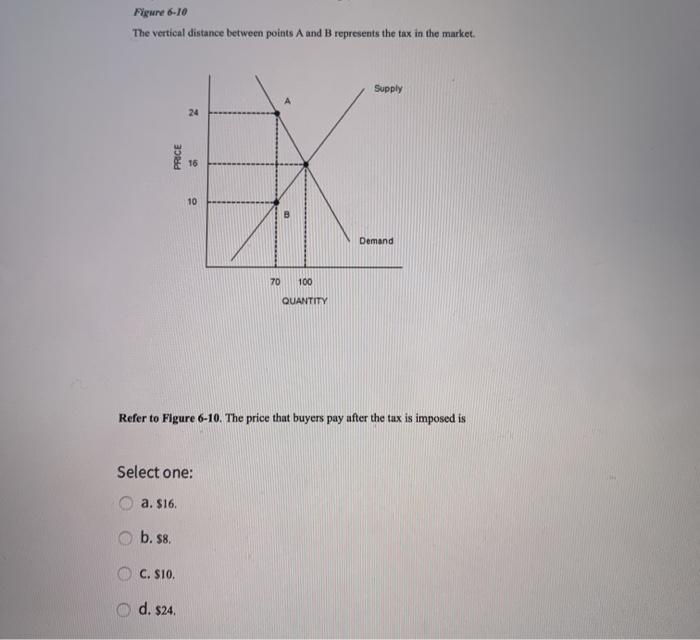 Solved Figure 8-2 The vertical distance between points A and | Chegg.com