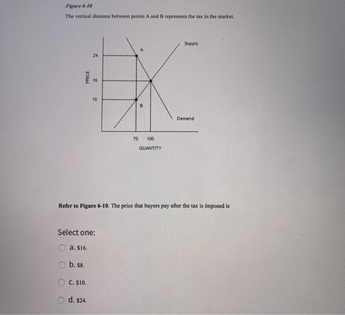 Solved Figure 8-2 The Vertical Distance Between Points A And | Chegg.com