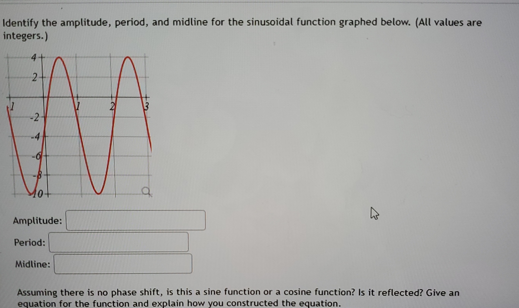 Solved Identify the amplitude, period, and midline for the | Chegg.com