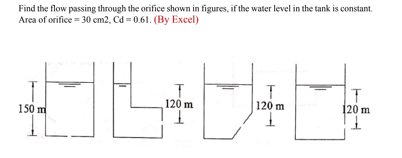 Solved Find the flow passing through the orifice shown in | Chegg.com