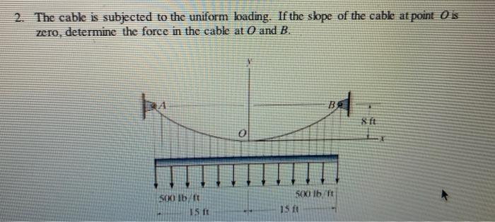 Solved 2. The cable is subjected to the uniform loading. If | Chegg.com