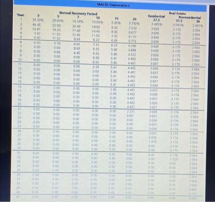 Solved Problem 12-7 Depreciation Tax Shield (LG12-4) Your | Chegg.com