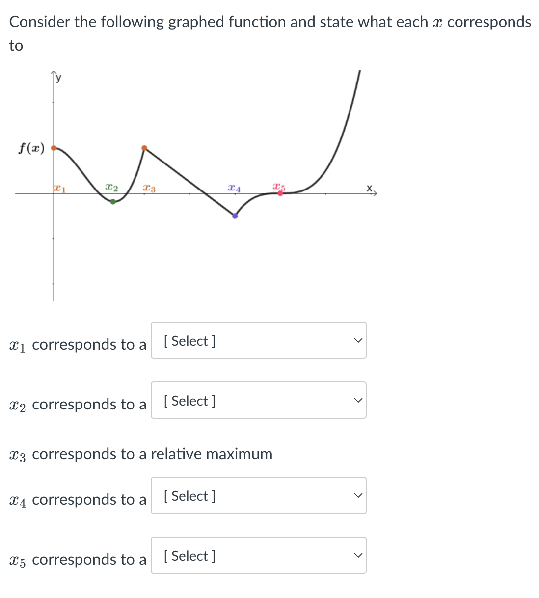 Solved Consider the following graphed function and state | Chegg.com