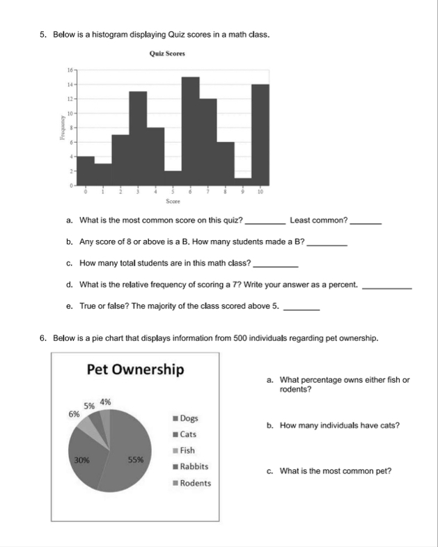 Solved Below is a histogram displaying Quiz scores in a math | Chegg.com