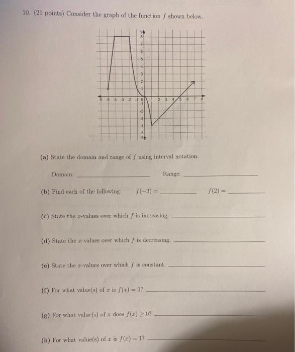 Solved 10. (21 points) Consider the graph of the function / | Chegg.com