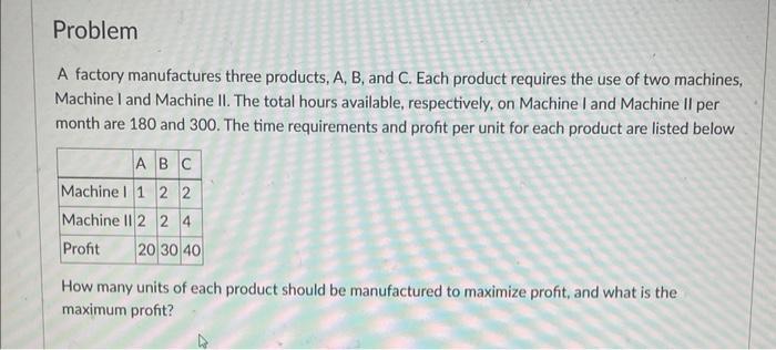 Solved A Factory Manufactures Three Products, A, B, And C. | Chegg.com