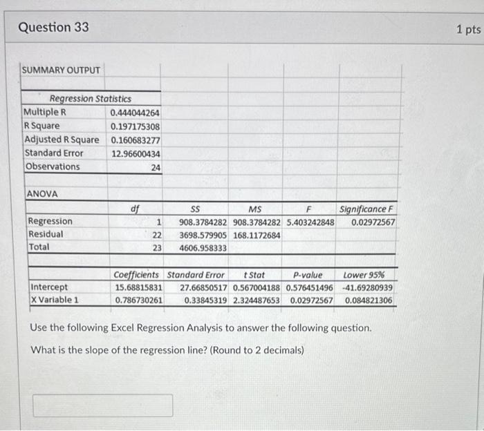 [solved] Question 33 1 Pts Summary Output Begin{tabular}{