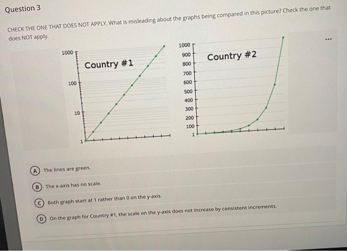 Solved Question 3 CHECK THE ONE THAT DOES NOT APPLY. What is | Chegg.com