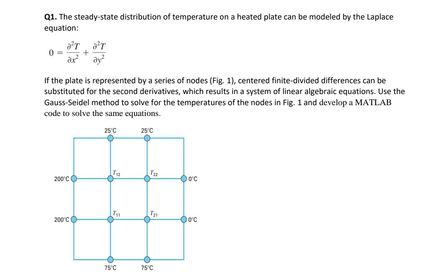 Solved Q1. The steady-state distribution of temperature on a | Chegg.com