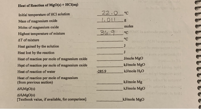 Magnesium Oxide Hcl Balanced Equation : Now Mypaathshaala Com / Mgo + 2hcl — mgcl2 + h2o this is a neutralisation reaction, as the acidity of hcl is been neutralised by mgo.