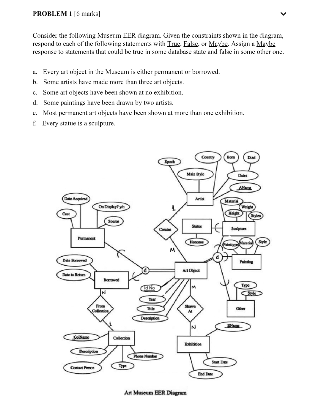 PROBLEM 1 [6 ﻿marks]Consider the following Museum EER | Chegg.com