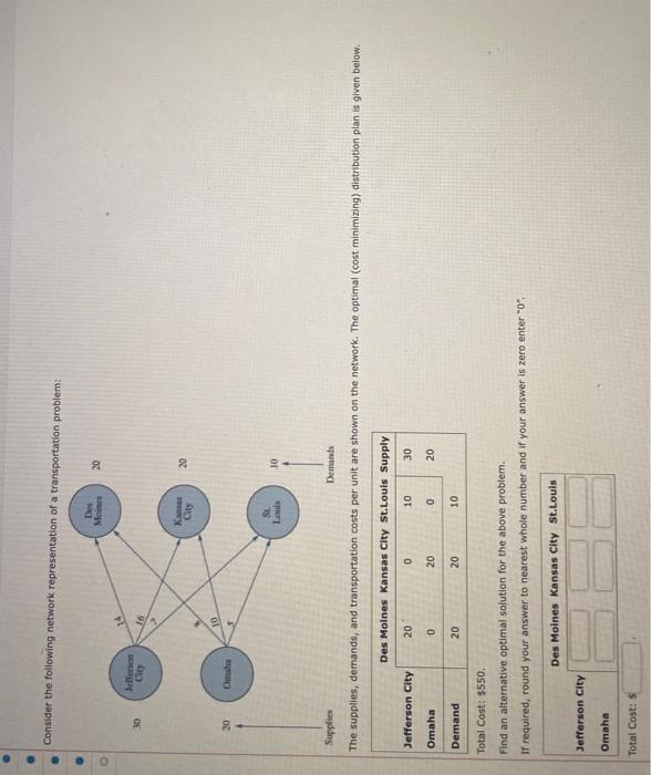 Solved Consider The Following Network Representation Of A | Chegg.com