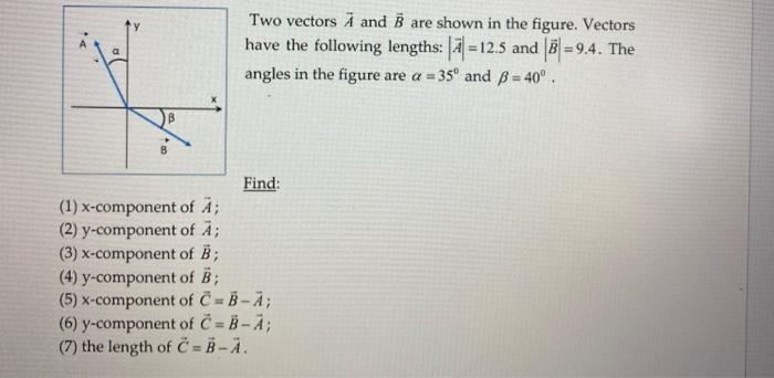 Solved Two vectors A and B are shown in the figure. Vectors | Chegg.com