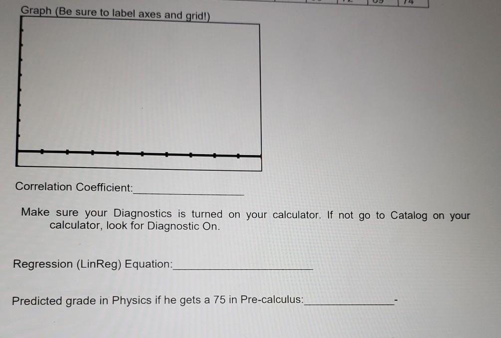 Solved 6. The table shows the final grades in Pre-calculus | Chegg.com