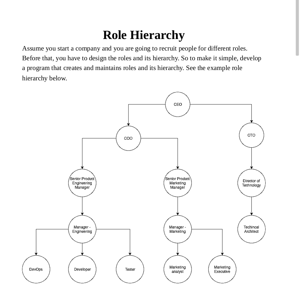 Solved Role Hierarchy Assume you start a company and you are | Chegg.com