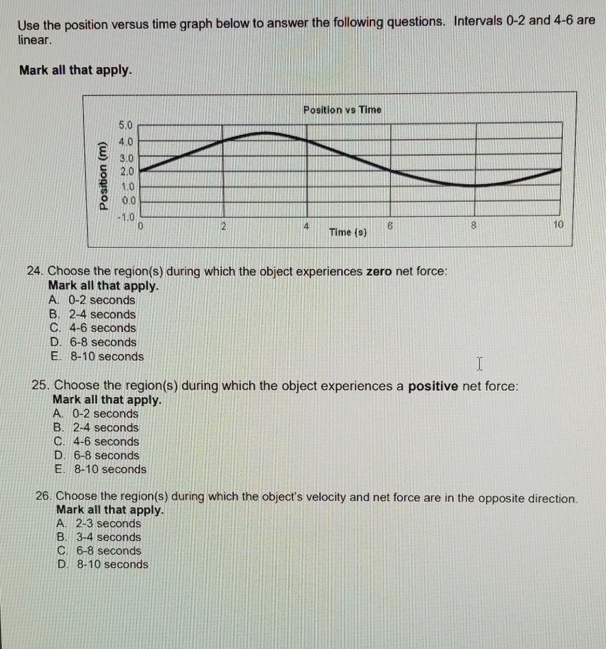 Solved Use the position versus time graph below to answer | Chegg.com