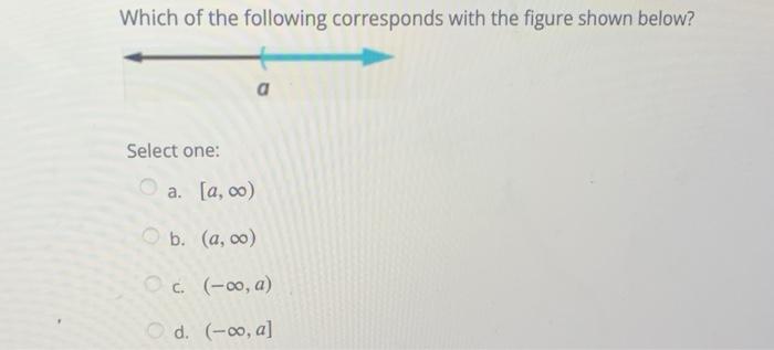 Solved Which of the following corresponds with the figure | Chegg.com