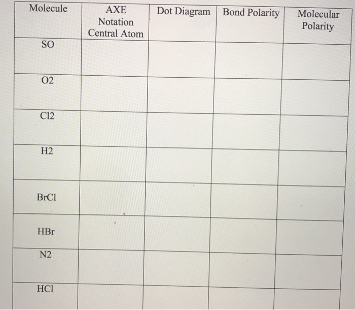 Solved Molecule Dot Diagram Bond Polarity AXE Notation