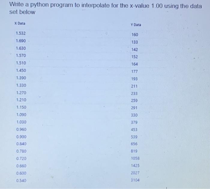 Solved Write a python program to interpolate for the x-value | Chegg.com
