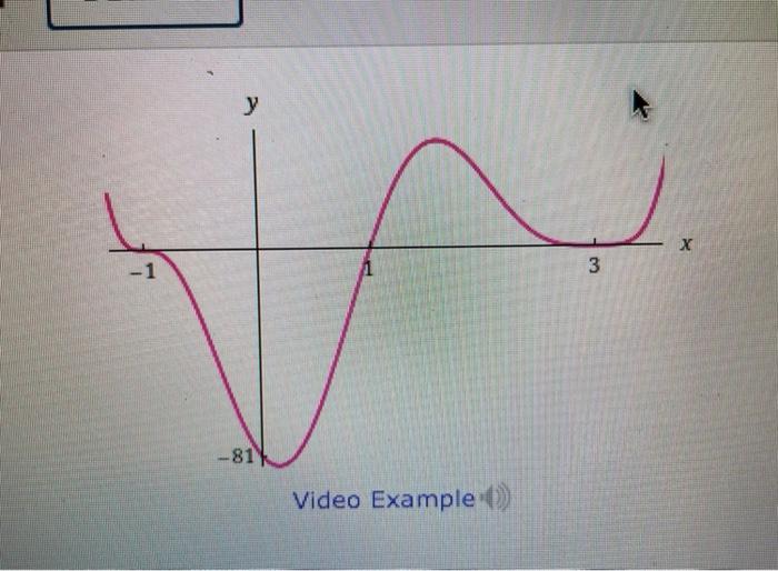 Solved M Example 11 X Sketch The Graph Of Y X 3 X Chegg Com