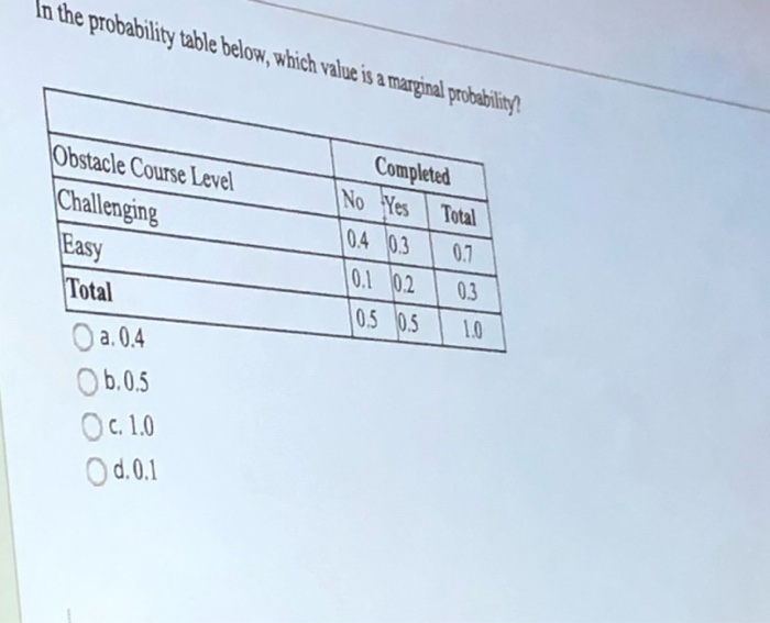 Solved In the probability table below, which value is a | Chegg.com