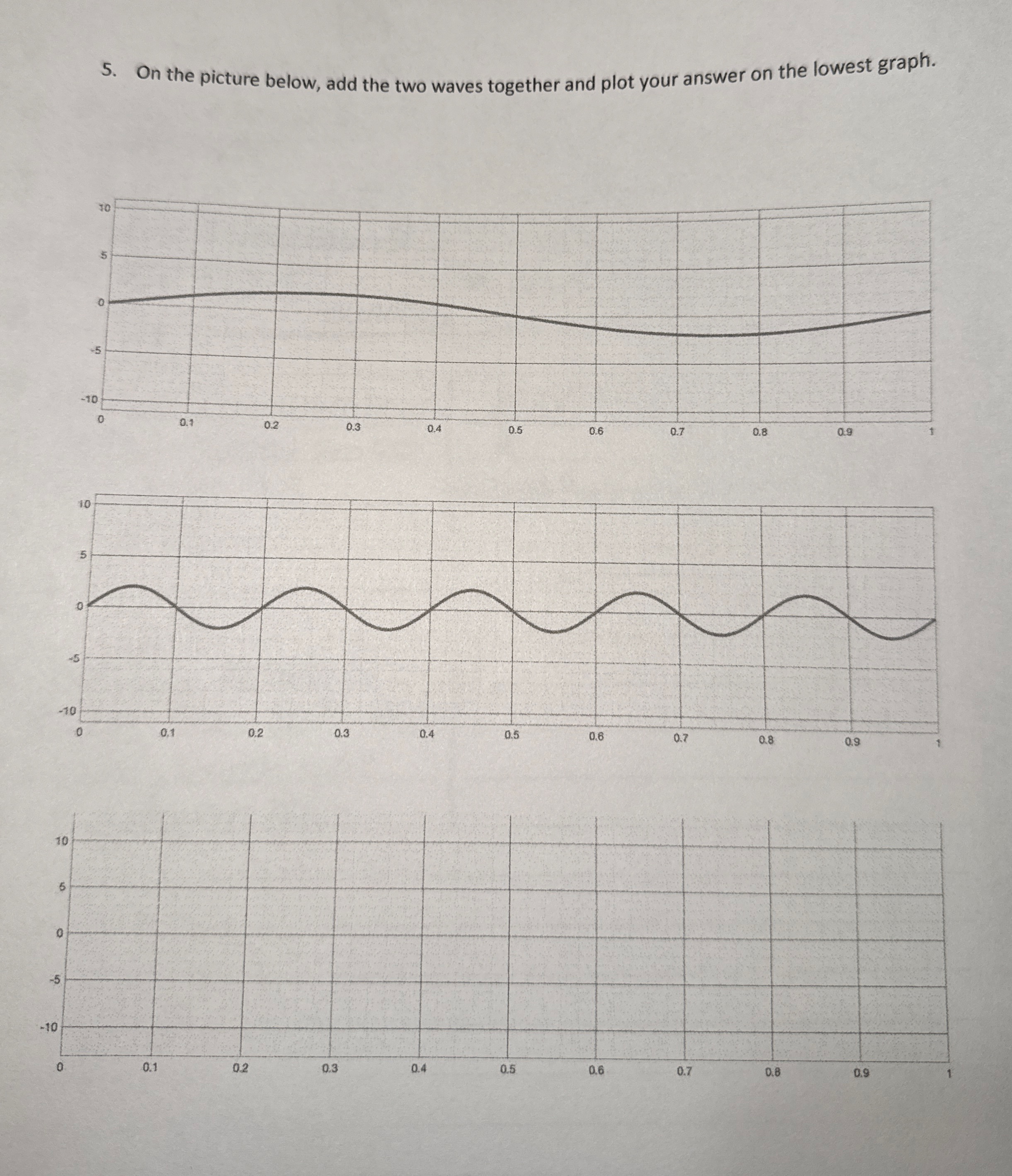 On the picture below, add the two waves together and | Chegg.com