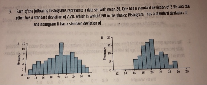 Solved Each of the following histograms represents a data | Chegg.com