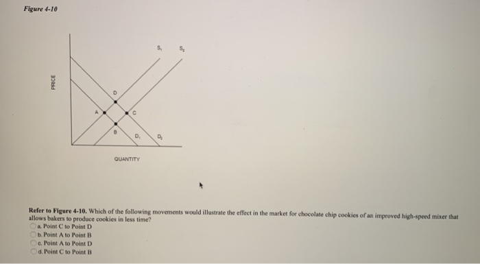 Solved Figure 4-10 S S PRICE D с D. QUANTITY Refer To Figure | Chegg.com