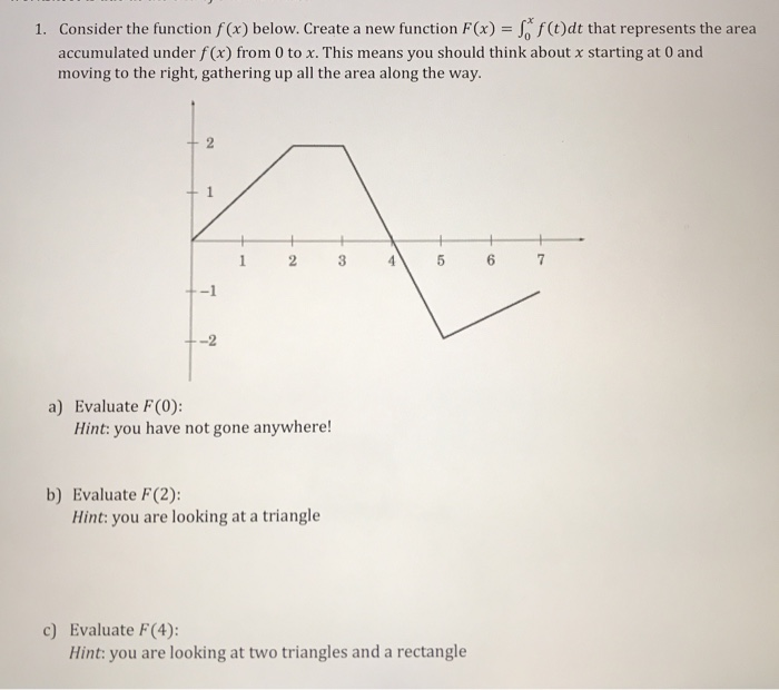 Solved 1. Consider the function f(x) below. Create a new | Chegg.com
