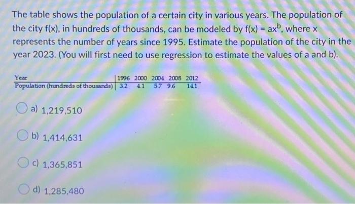 Solved The table shows the population of a certain city in | Chegg.com