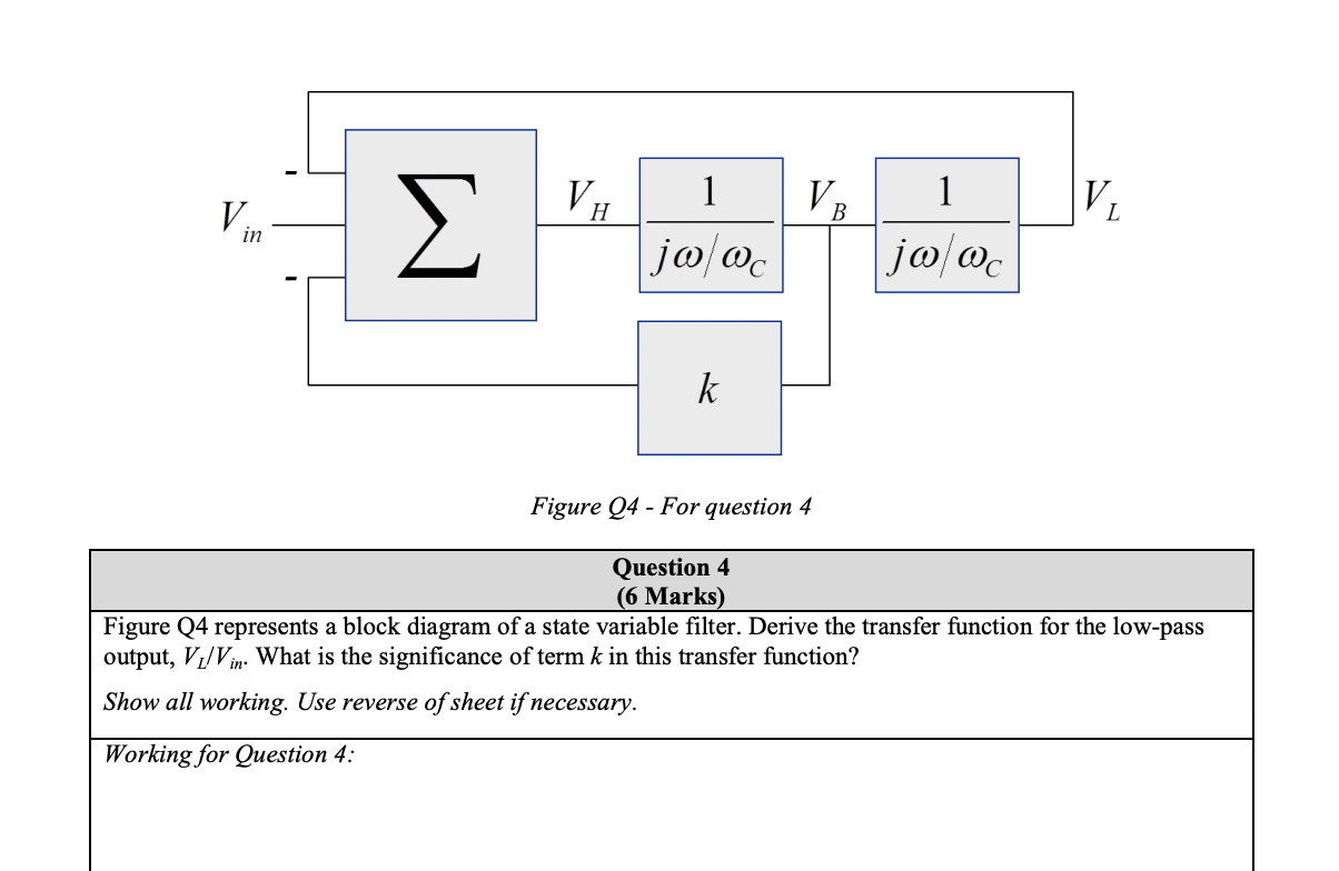 Solved Figure Q4 - ﻿For Question 4Figure Q4 ﻿represents A | Chegg.com