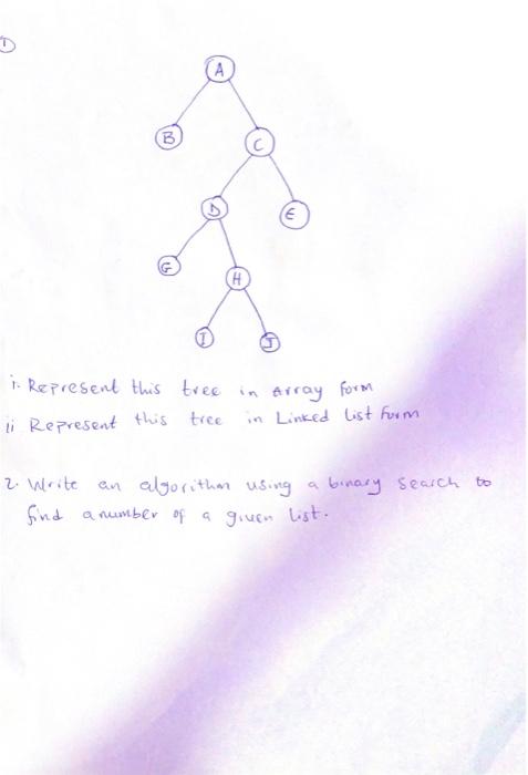 Solved A (В) E H Н i Represent this tree tree in array form | Chegg.com