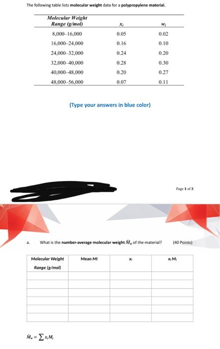 Solved The following table lists molecular weight data for a | Chegg.com