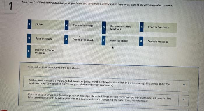 Solved 1 A Model of Communication Communication is a process | Chegg.com