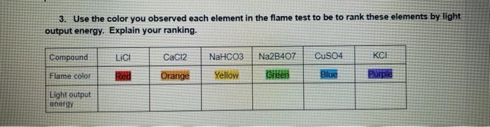 Solved 3. Use the color you observed each element in the | Chegg.com