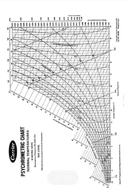 how to read carrier psychrometric chart