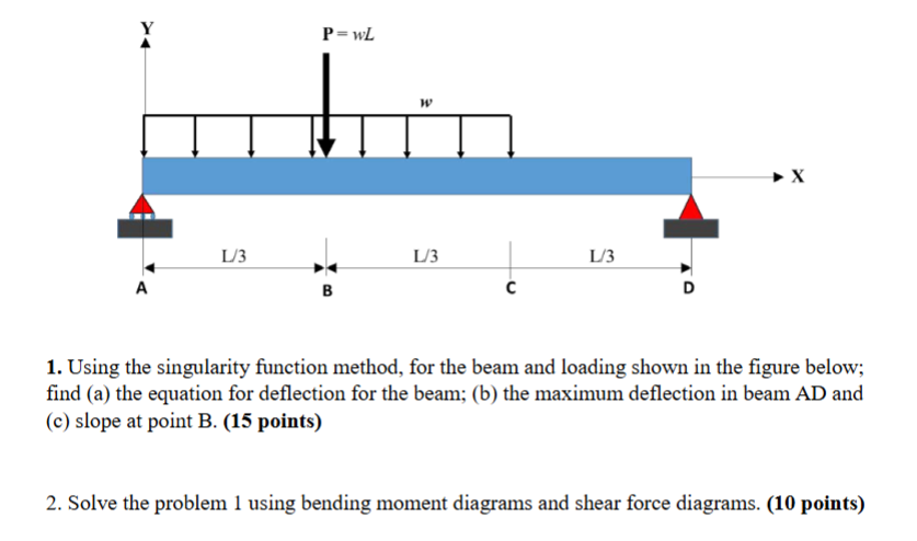 Solved 1. ﻿Using the singularity function method, for the | Chegg.com