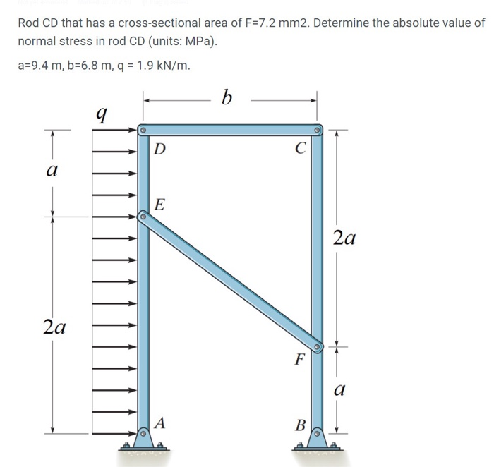 Solved Rod CD that has a cross-sectional area of F-7.2 mm2. | Chegg.com