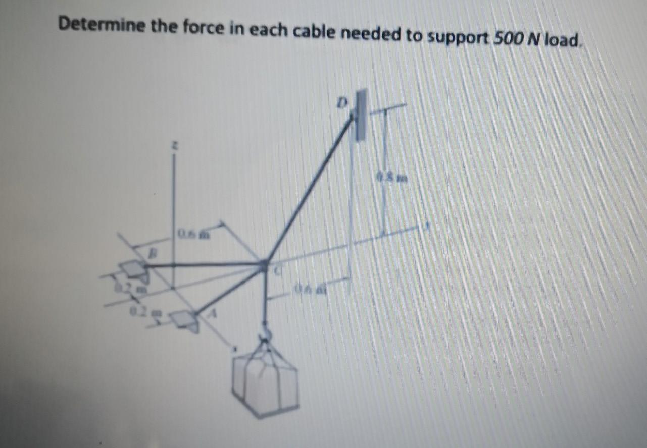 Solved Determine the force in each cable needed to support | Chegg.com