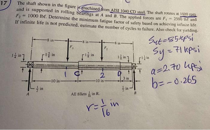 Solved The Shaft Shown In The Figure J5 Machined From AISI | Chegg.com