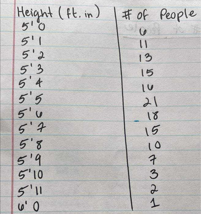 solved-height-ft-in-510-5-1-5-2-513-5-4-5-5-5-u-5-7-5-8-chegg