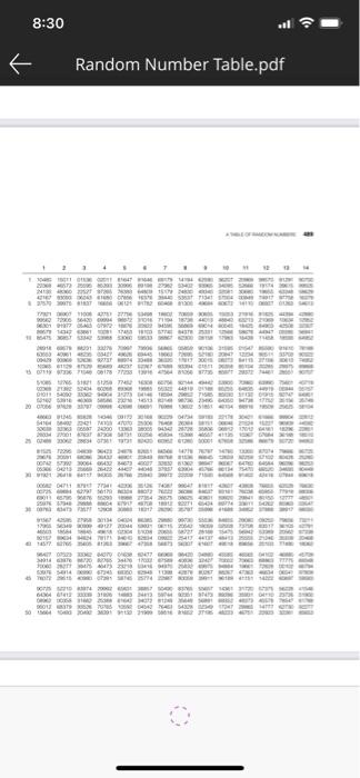 Solved Part A: Randomly choose a group of 8 students to | Chegg.com