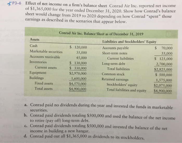 solved-effect-of-net-income-on-a-firm-s-balance-sheet-conrad-chegg