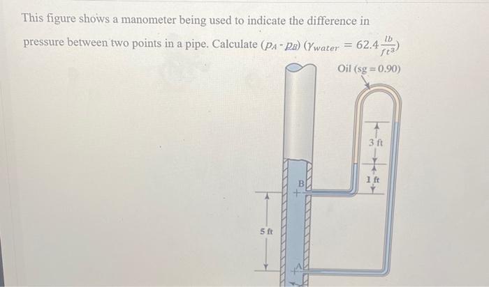 This figure shows a manometer being used to indicate | Chegg.com