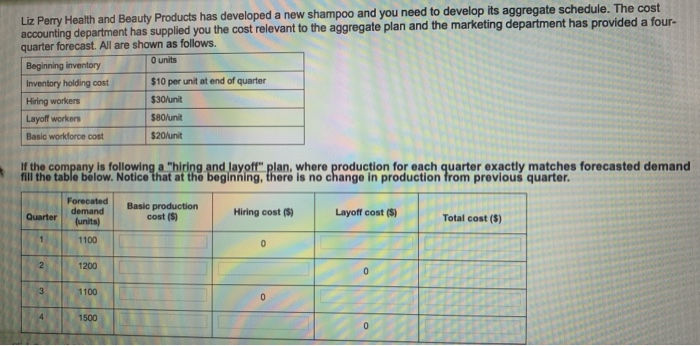 Liz perry health and beauty products has developed a new shampoo and you need to develop its aggregate schedule. the cost acc