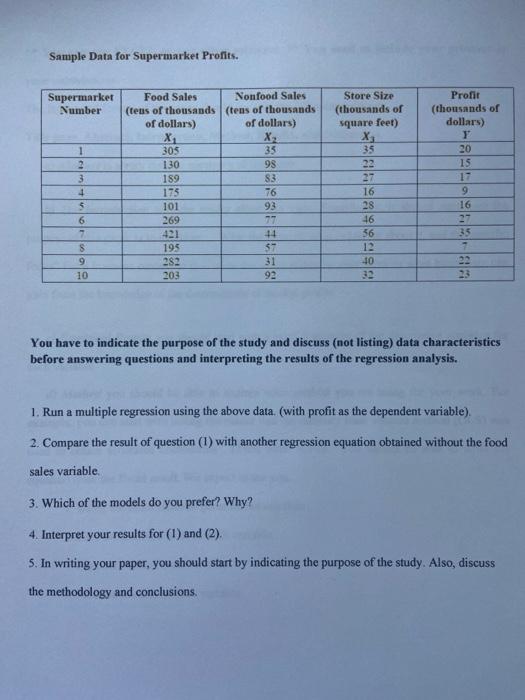 Solved Sample Data for Supermarket Profits. Supermarket