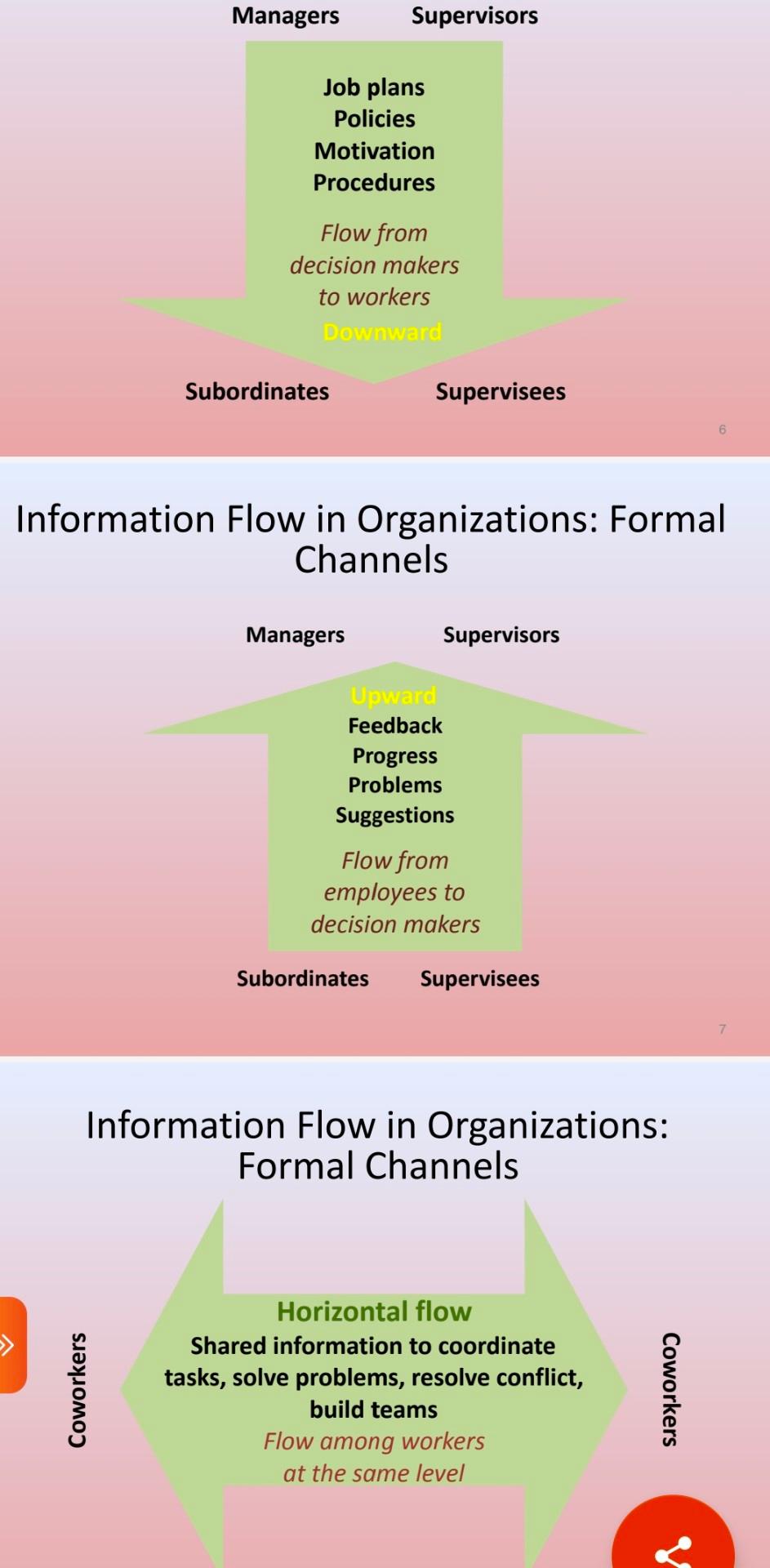 Solved FIGURE 4.2 Choosing Communication Channels Channel | Chegg.com