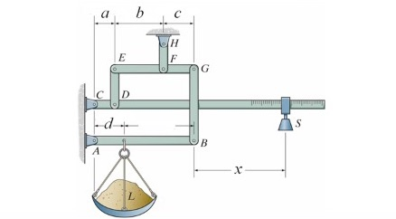 Solved The mechanical device shown in the figure balances at | Chegg.com