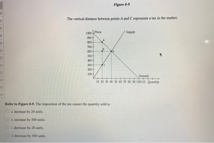 Solved Figure 8-9 The vertical distance between points A and | Chegg.com