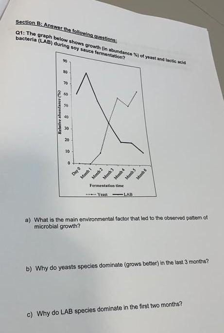 Solved Section B: Answer The Following Questions: Q1: The | Chegg.com